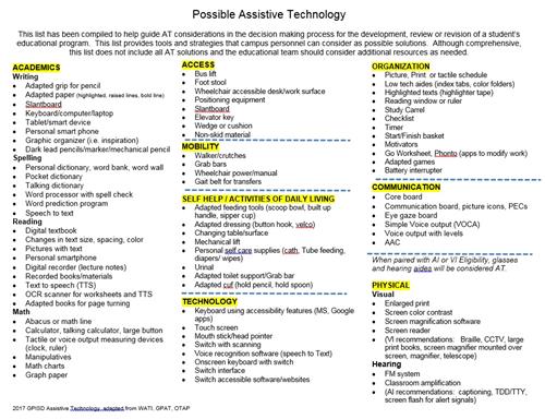 Possible Assistive Technology 